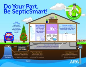 It’s Septic Smart Week!