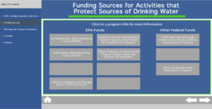 EPA New FITS Funding Integration Tool for Source Water
