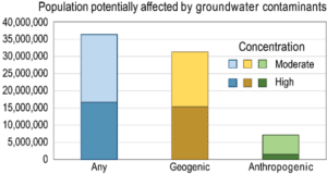 New USGS Paper on U.S. Public Supply Well Groundwater Quality