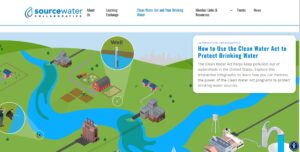 Updated Source Water Collaborative Clean Water Act infographic Tool for 50th Anniversary