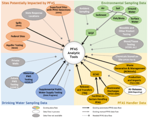 EPA PFAS Analytic Mapping Tools Website and Webinar
