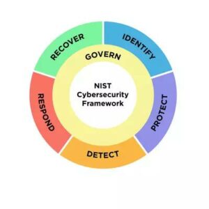 Public Comment for NIST Cybersecurity Framework (CSF) Update