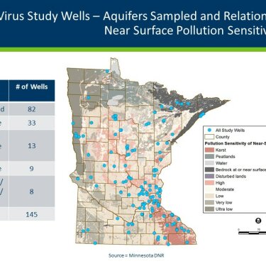 Minnesota Groundwater Pathogen Project – Past Results and Current Focus