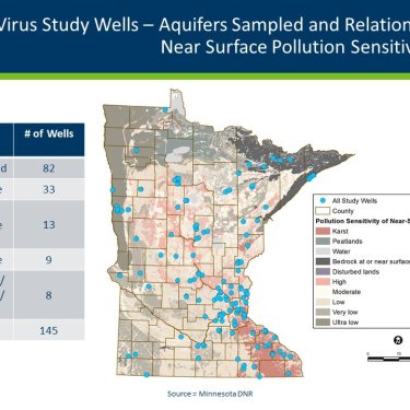 Minnesota Groundwater Pathogen Project – Past Results and Current Focus